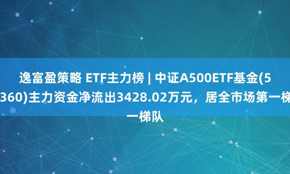 逸富盈策略 ETF主力榜 | 中证A500ETF基金(563360)主力资金净流出3428.02万元，居全市场第一梯队